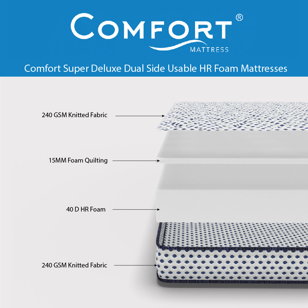 Comfort Super Deluxe Dual Side Usable HR Foam Mattresses - Queen