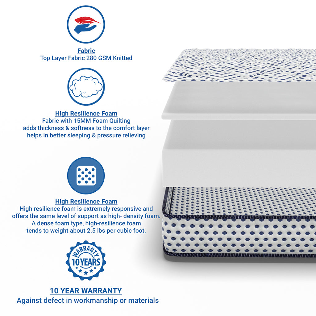 Comfort Super Deluxe Dual Side Usable HR Foam Mattresses - Single